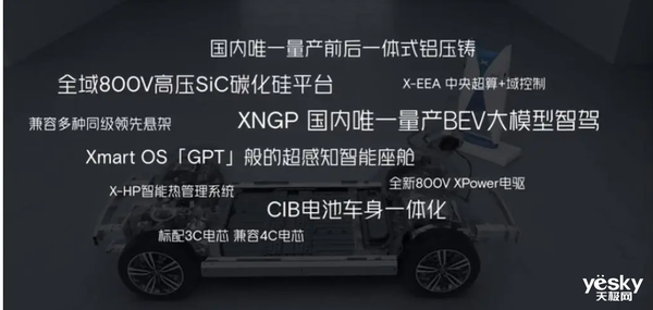 爆款诞生！看完小鹏P7+配置 很难不心动J9真人游戏第一品牌小鹏的又一个现象级(图2)