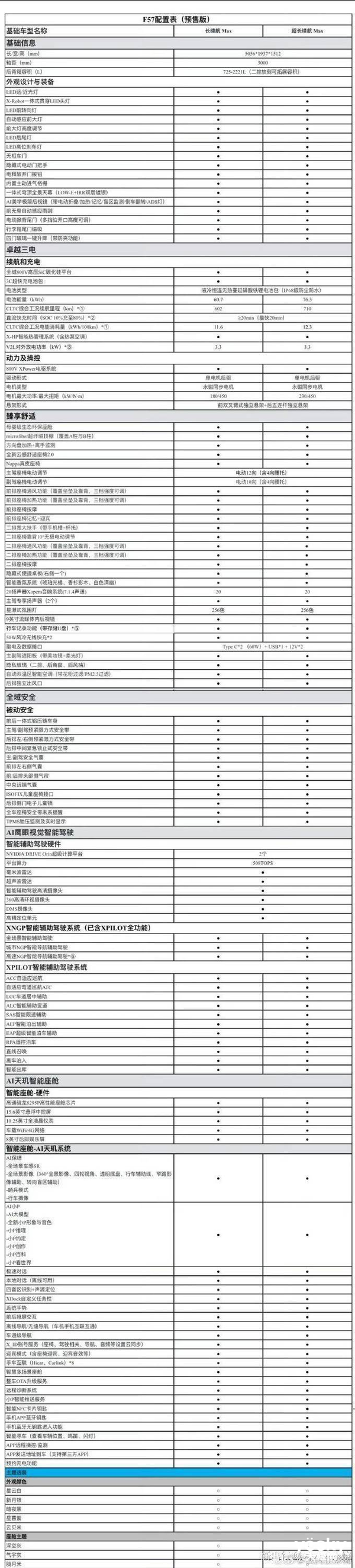 爆款诞生！看完小鹏P7+配置 很难不心动J9真人游戏第一品牌小鹏的又一个现象级(图6)
