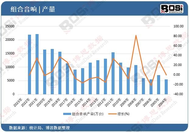 行业研究报告：市场趋势与前景分析九游会J9入口2024年智能音箱